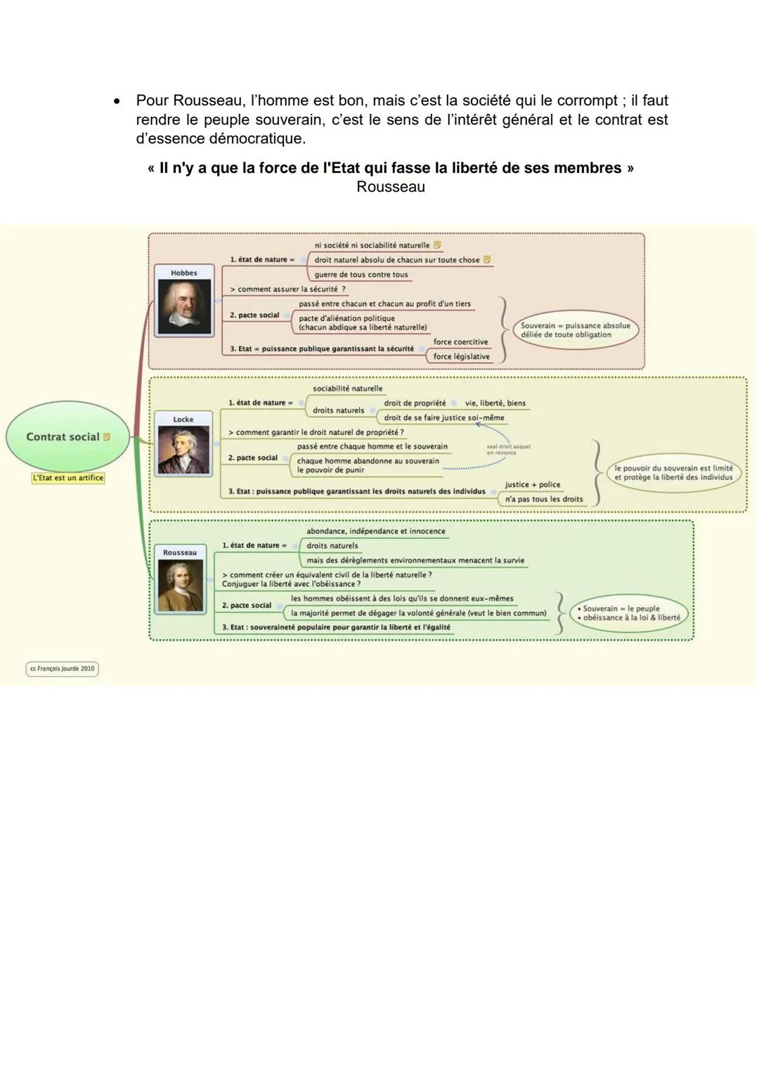 L'Etat
Etat Nation
•
•
Nation communauté humaine caractérisée par la conscience de son
identité historique ou culturelle, et souvent par l'u