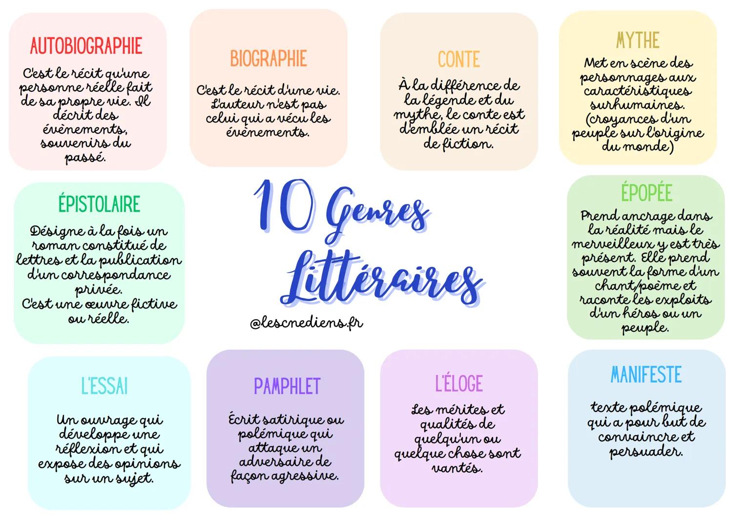 AUTOBIOGRAPHIE
C'est le récit qu'une
personne réelle fait
de sa propre vie. Il
décrit des
évènements,
souvenirs du
passé.
ÉPISTOLAIRE
Désig