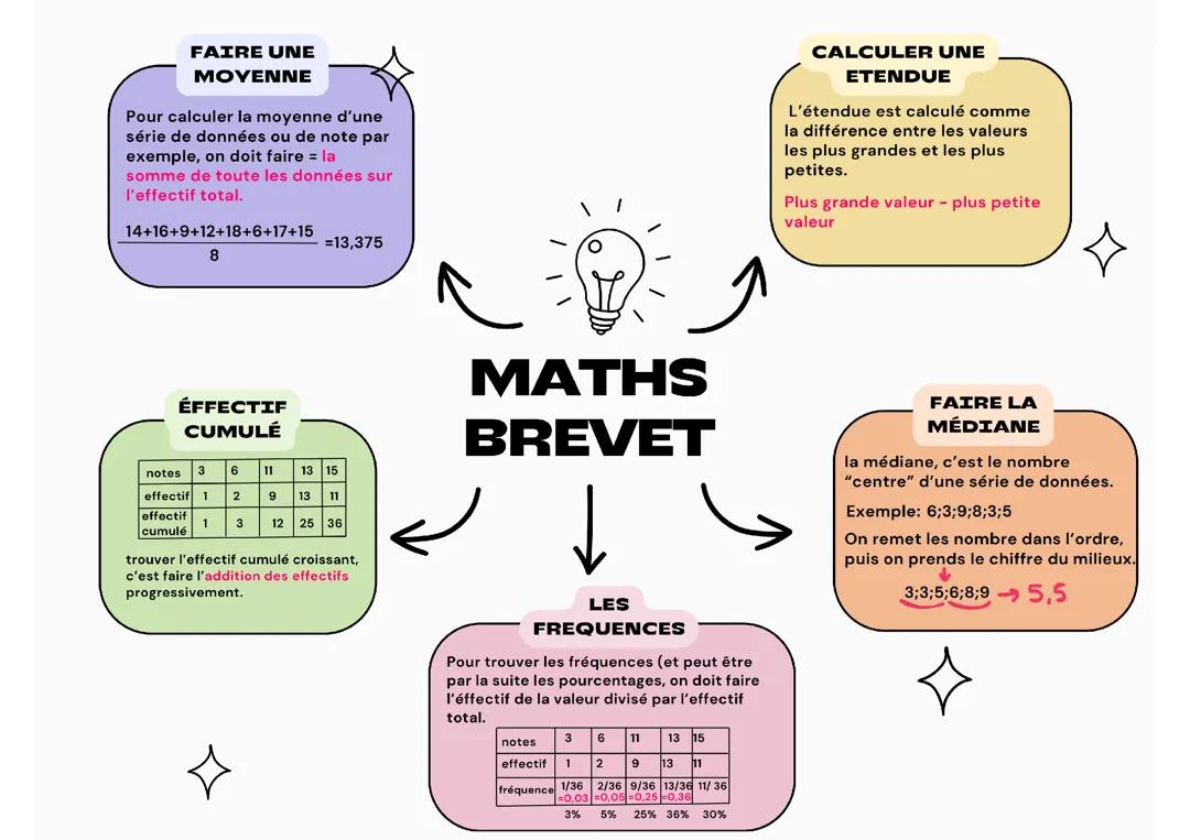 Les statistiques brevet