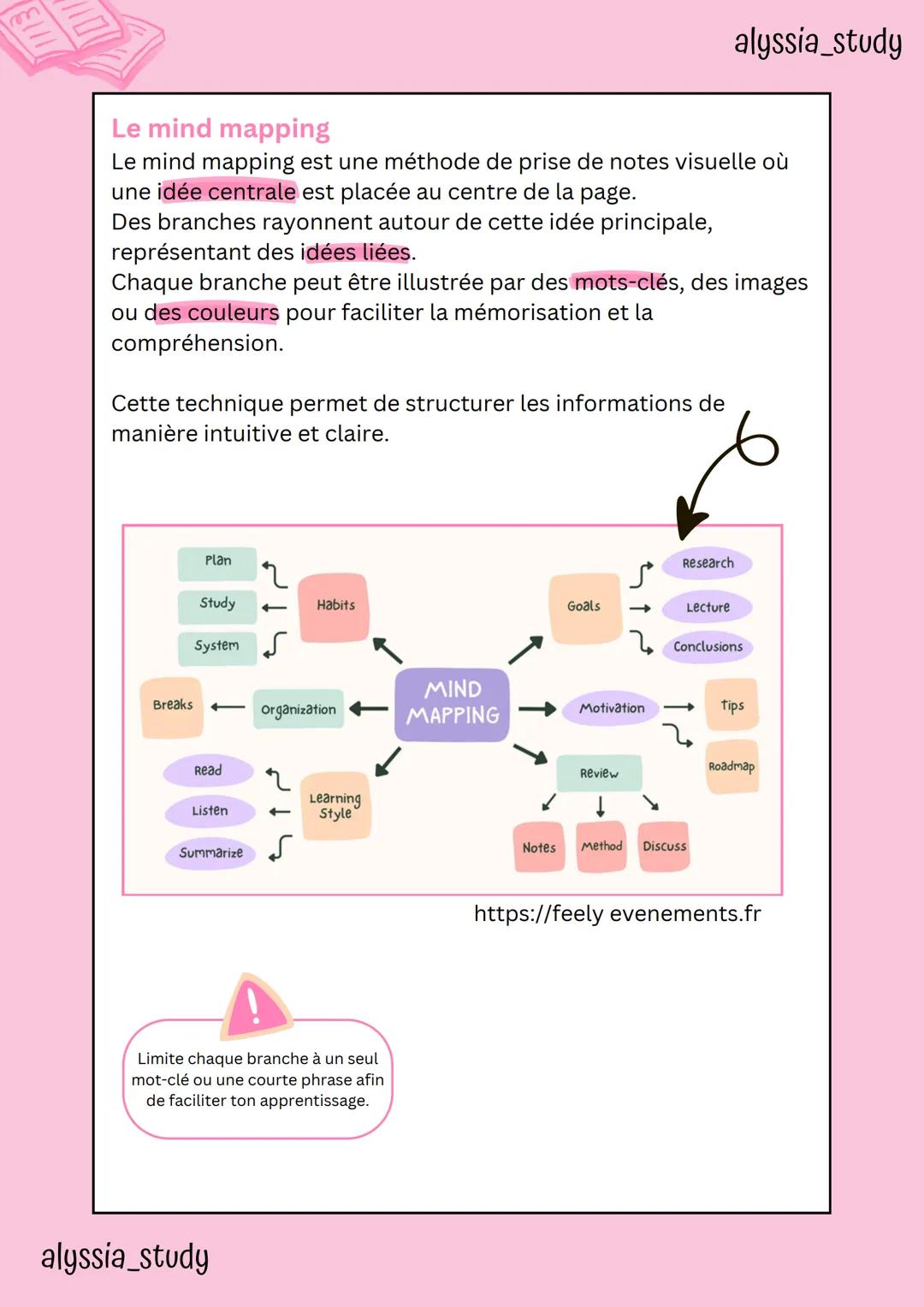 Comment faire une bonne
Prises de Notes
Briet
ни
Avec alyssia_study alyssia_study
АТЬСЯ,
ривать с удо
- и себя в зерк
ься,
-буешься. 1
Intro