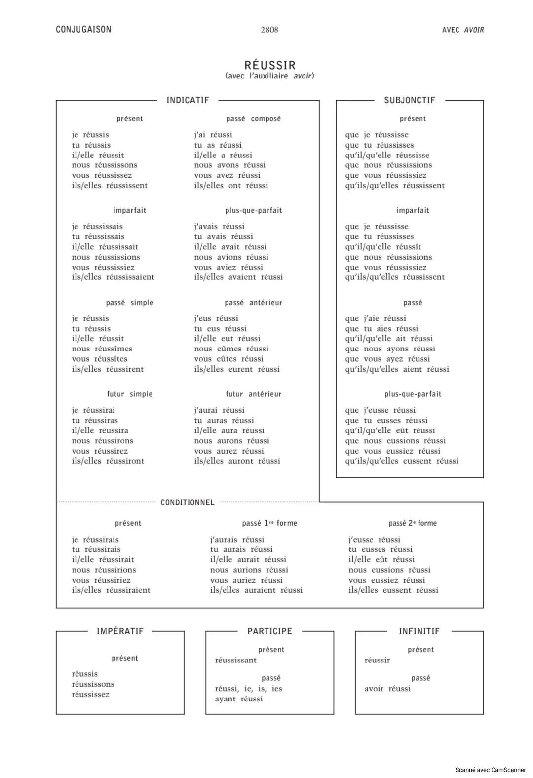CONJUGAISON
2808
INDICATIF
RÉUSSIR
(avec l'auxiliaire avoir)
AVEC AVOIR
présent
je réussis
tu réussis
il/elle réussit
nous réussissons
vous