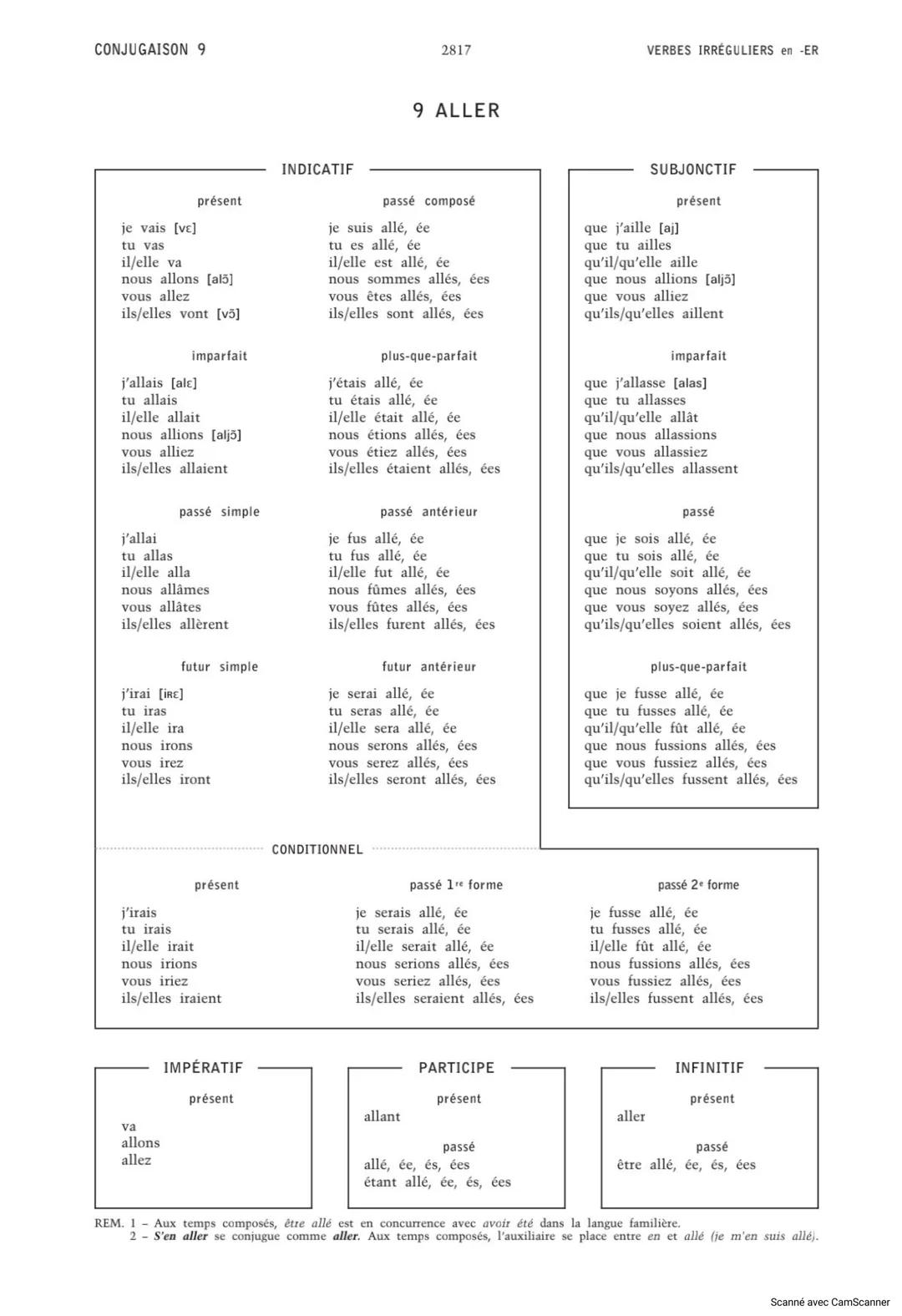 CONJUGAISON
2808
INDICATIF
RÉUSSIR
(avec l'auxiliaire avoir)
AVEC AVOIR
présent
je réussis
tu réussis
il/elle réussit
nous réussissons
vous