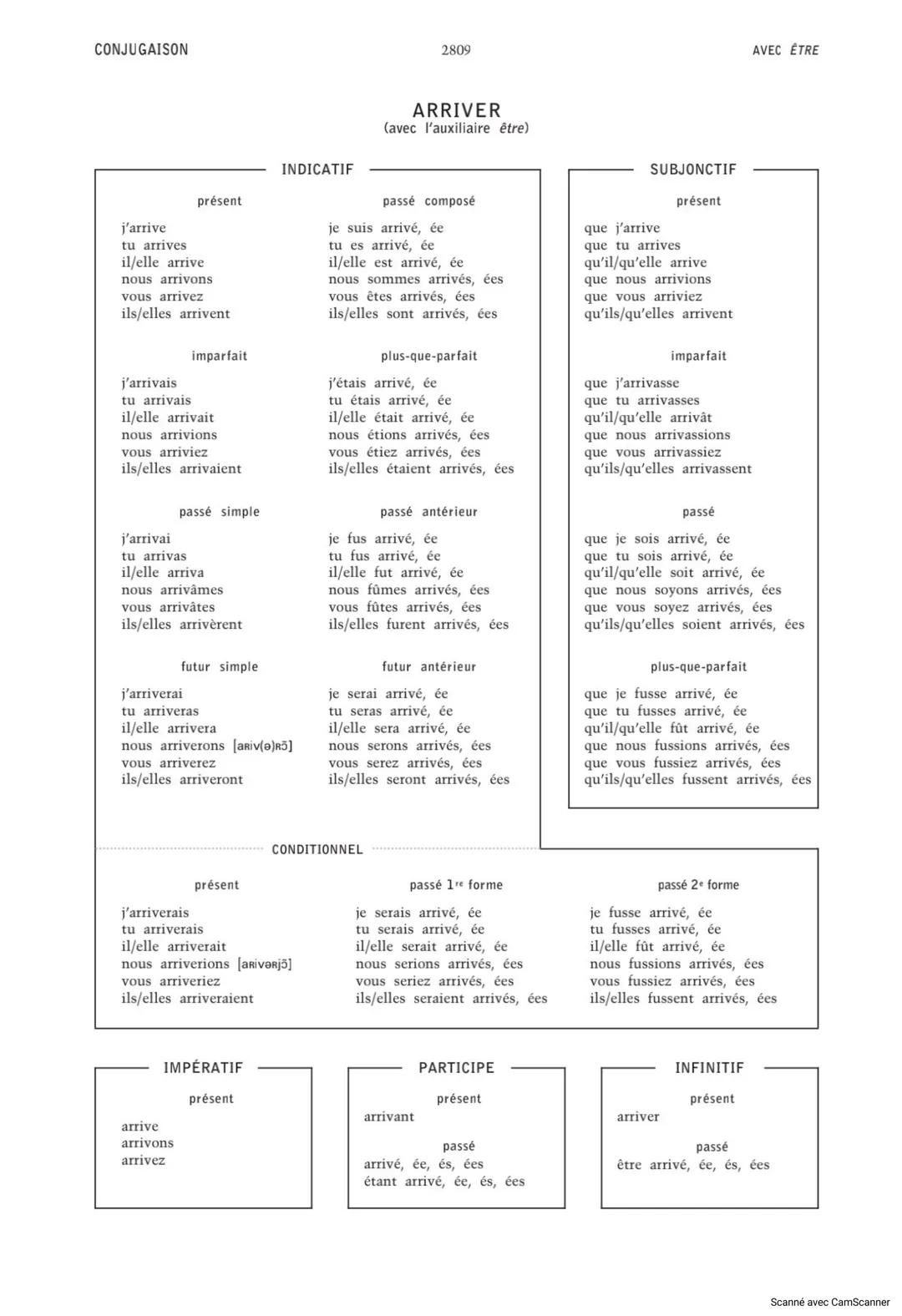 CONJUGAISON
2808
INDICATIF
RÉUSSIR
(avec l'auxiliaire avoir)
AVEC AVOIR
présent
je réussis
tu réussis
il/elle réussit
nous réussissons
vous