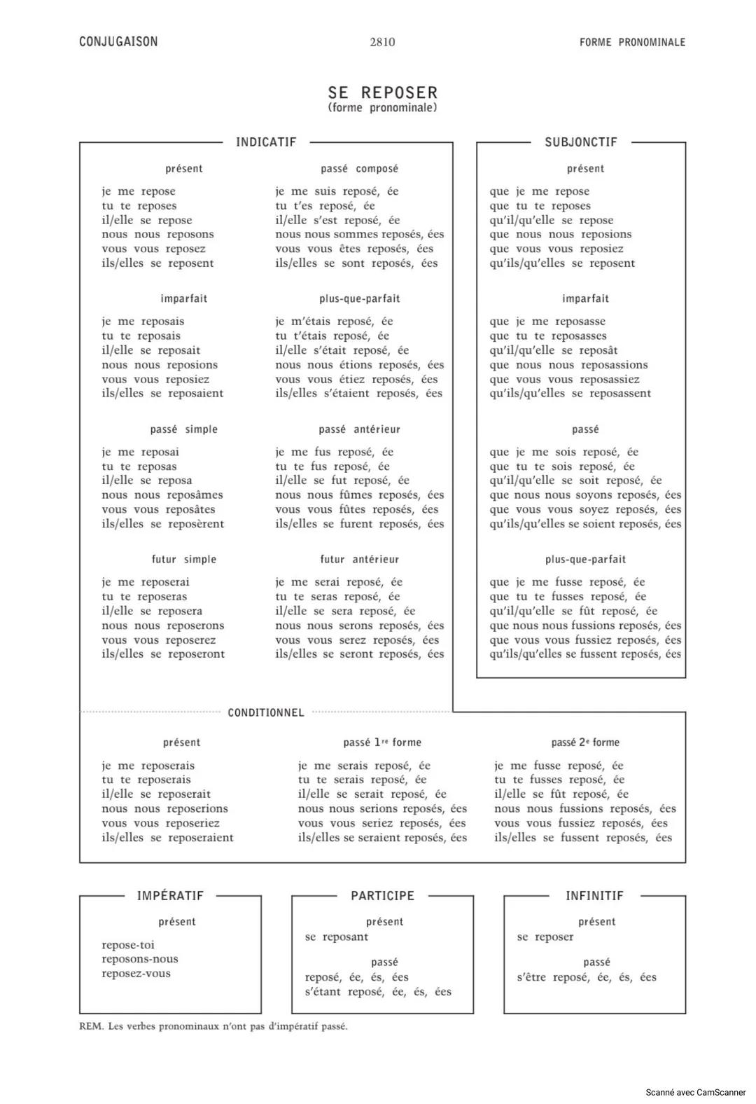 CONJUGAISON
2808
INDICATIF
RÉUSSIR
(avec l'auxiliaire avoir)
AVEC AVOIR
présent
je réussis
tu réussis
il/elle réussit
nous réussissons
vous