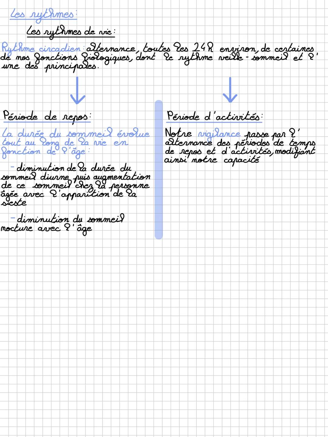 # BLOC 1
Les besoins et attentes de la personne
Les rythmes de vie
Les besoins Ce qui est considéré comme mécessaire à ? existence.
Si l'