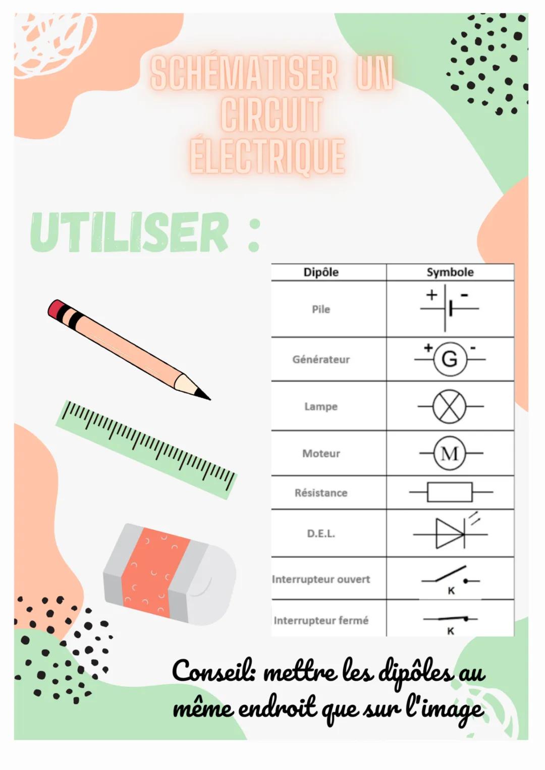 SCHEMATISER UN
CIRCUIT
ÉLECTRIQUE
UTILISER:
Dipôle
Pile
+
Symbole
F
Générateur
G
Lampe
Moteur
M
Résistance
D.E.L.
D
Interrupteur ouvert
K
پر