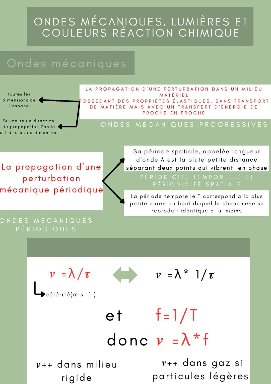 Physique Chimie 1ere ondes mécaniques lumière couleur et réaction chimique