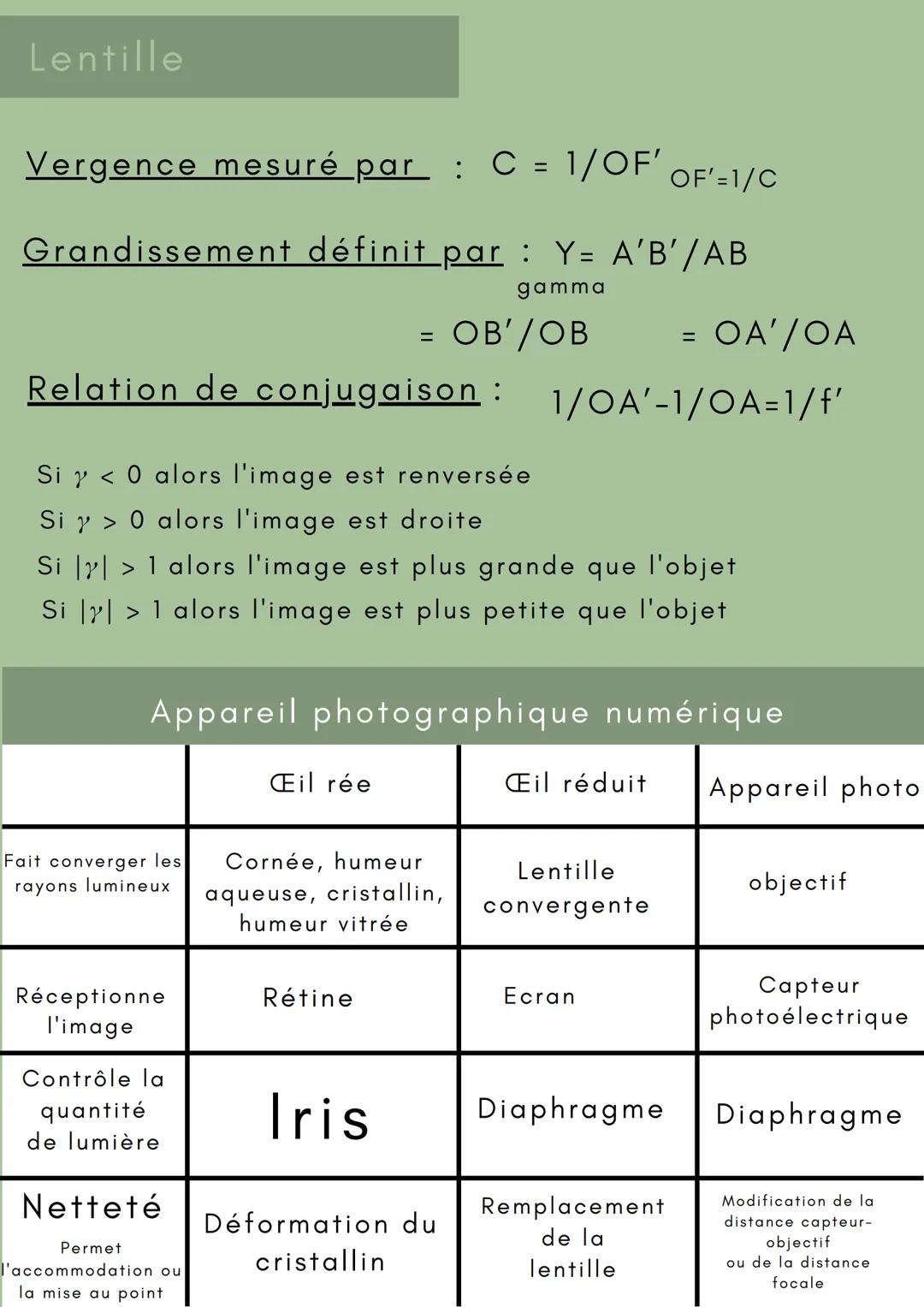 ONDES MÉCANIQUES, LUMIÈRES ET
COULEURS RÉACTION CHIMIQUE
Ondes mécaniques
toutes les
dimensions de
l'espace
Si une seule direction
de propag