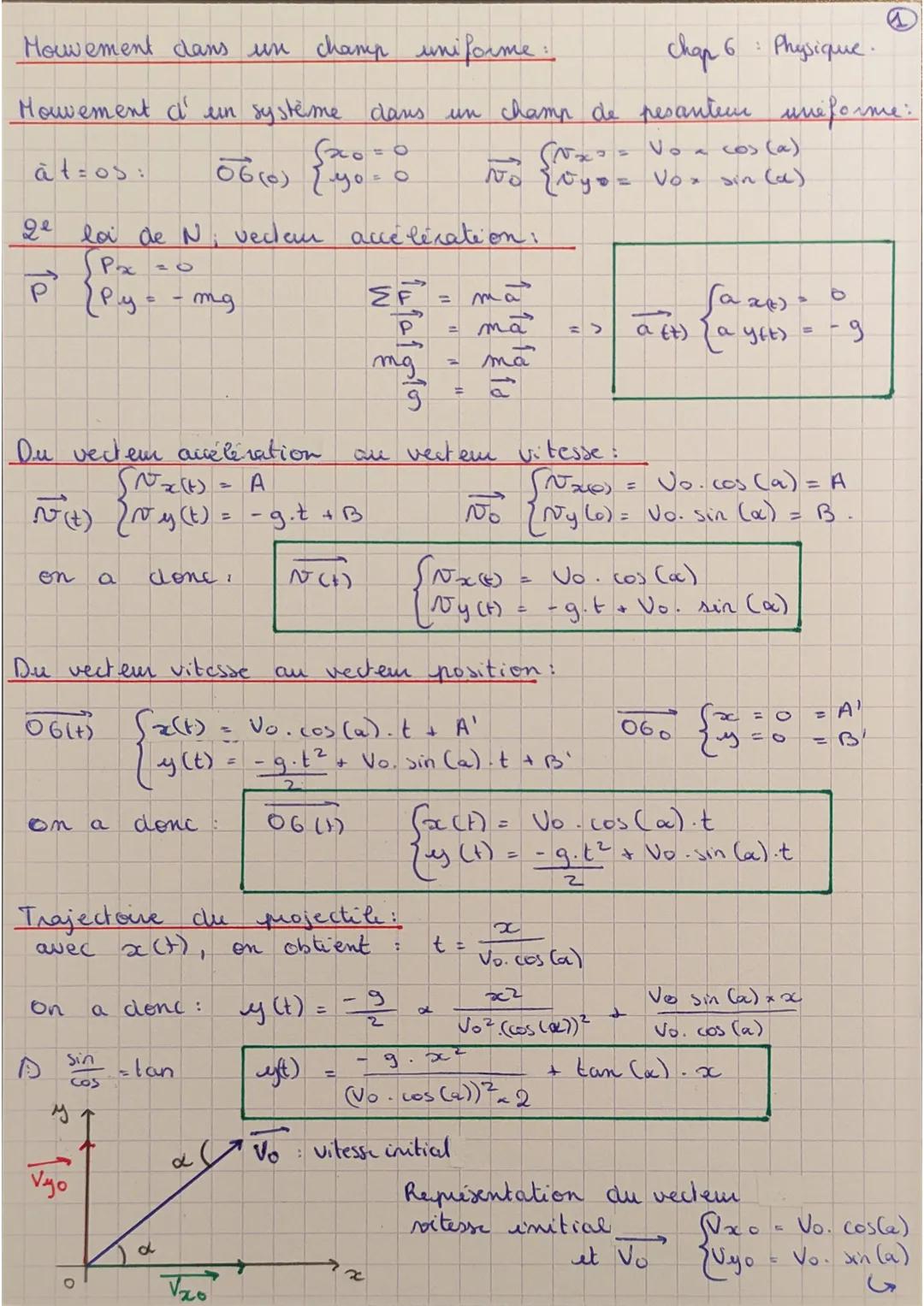 # Mouvement dans un champ uniforme:
Houvement l' un système dans un champ de pesanteur uniforme:
at=os:
$ \begin{cases} x_0=0 \\ y_0=0 \e