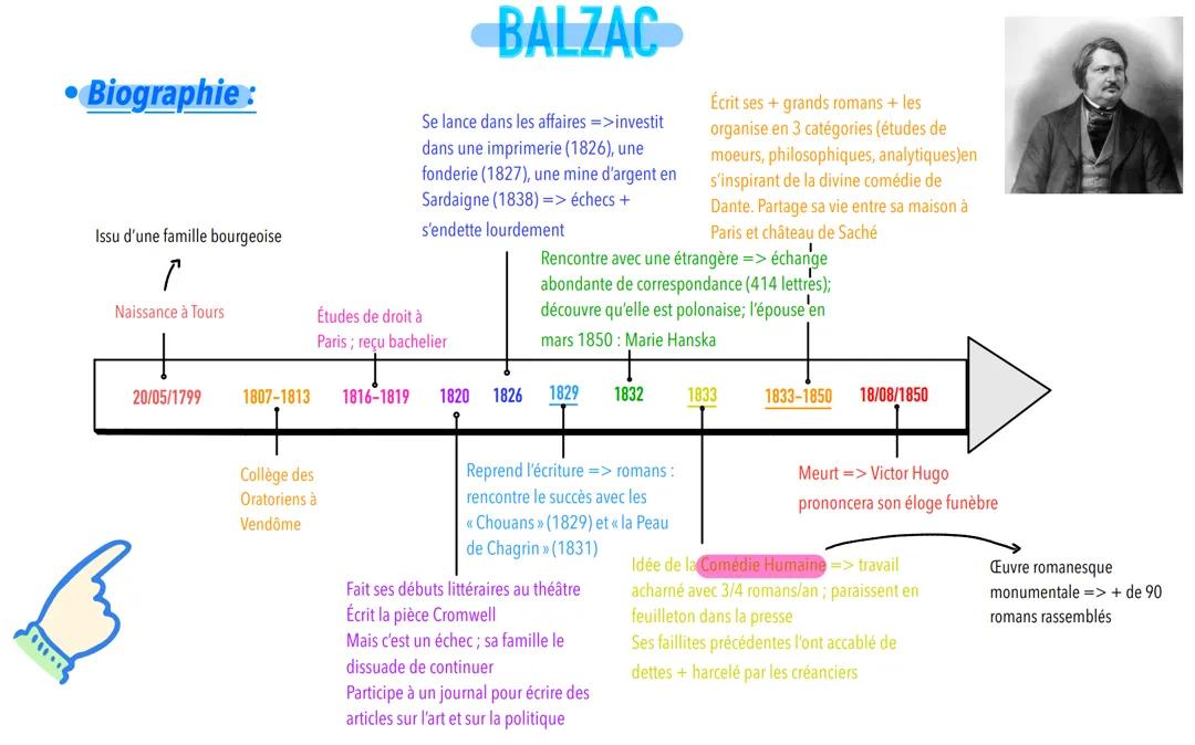 Bac Français : La Peau de Chagrin Balzac