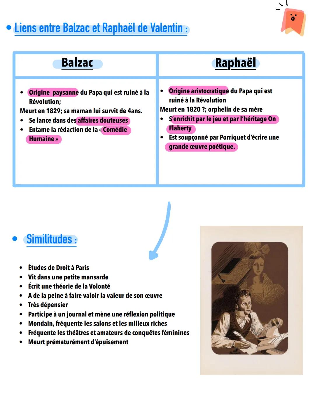 # Biographie :
Issu d'une famille bourgeoise
Naissance à Tours
20/05/1799
BALZAC
Se lance dans les affaires =>investit
dans une imprime