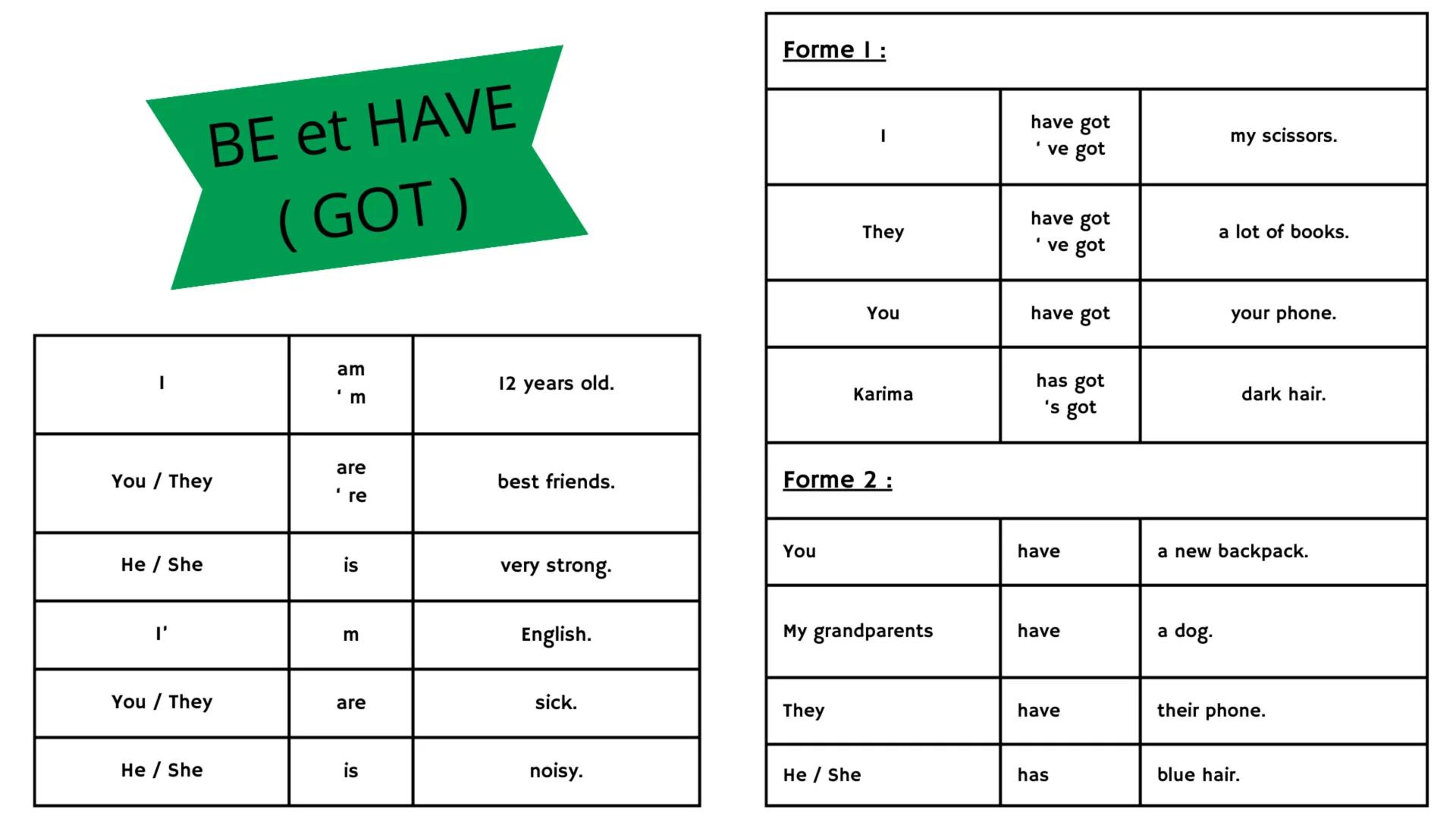 |
have got
BE et HAVE
(GOT)
Forme I:
am
m
E
12 years old.
my scissors.
ve got
They
have got
ve got
a lot of books.
You
have got
your phone.