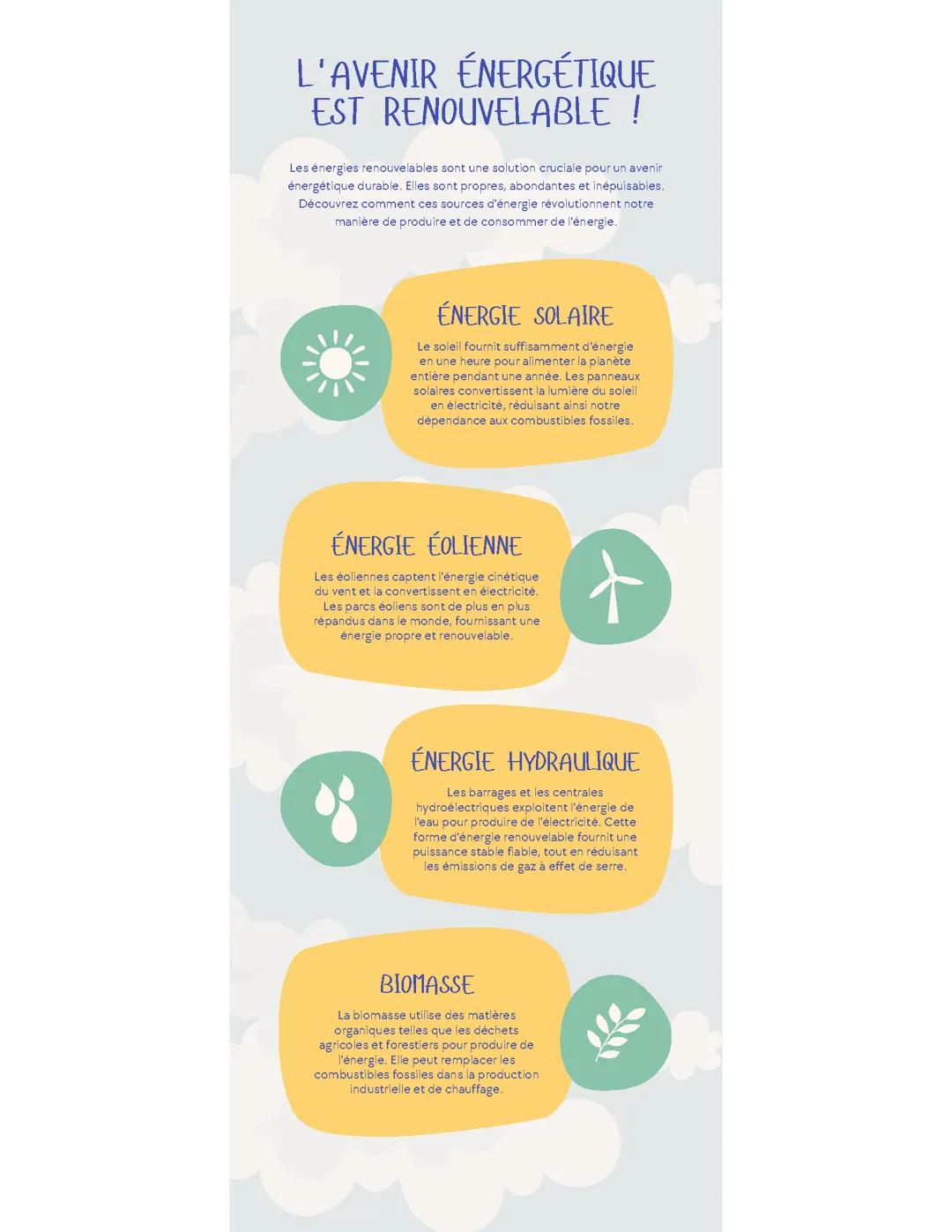 Les énergies renouvelables