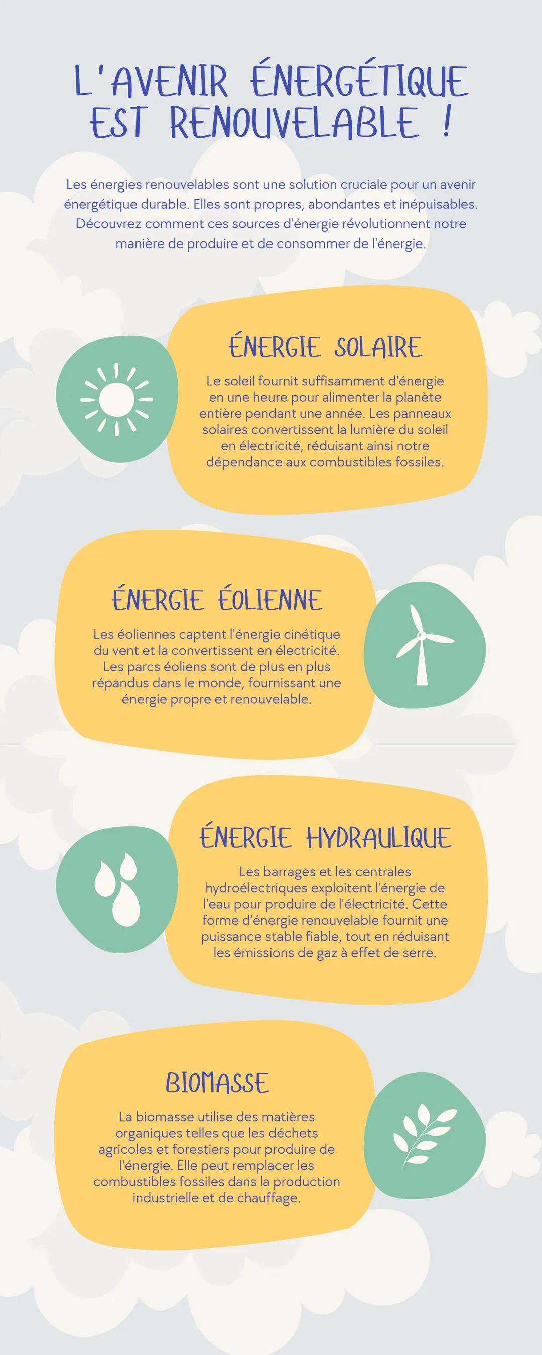 L'AVENIR ÉNERGÉTIQUE
EST RENOUVELABLE!
Les énergies renouvelables sont une solution cruciale pour un avenir
énergétique durable. Elles sont