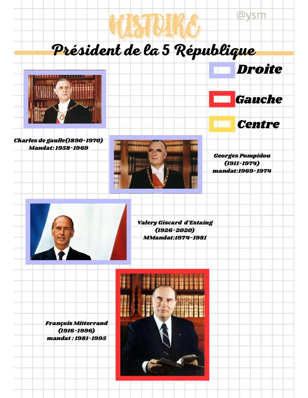 Les présidents français de la 5eme république