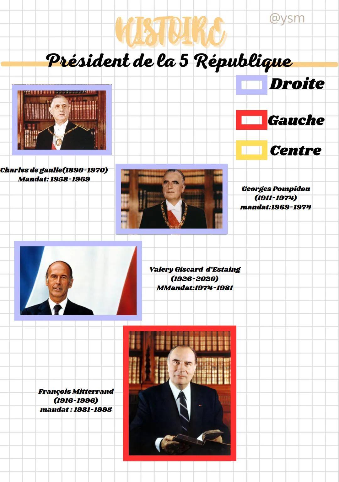 HISTOIRE
@ysm
Président de la 5 République
000
Droite
Gauche
Centre
Charles de gaulle (1890-1970)
Mandat: 1958-1969
Georges Pompidou
(1911-1