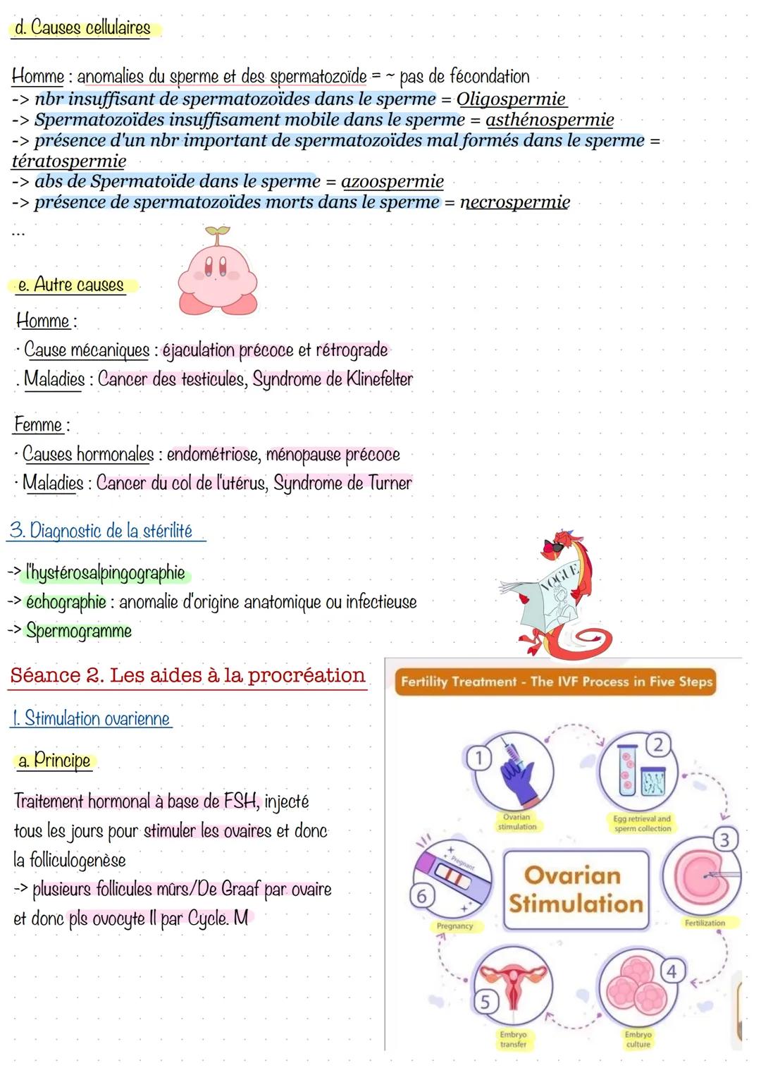# Partie 4 - Infertilité et aide médicale à la procréation
Séance 1 - La stérilité ou hypofertilité masculine et féminine
1. Définition d