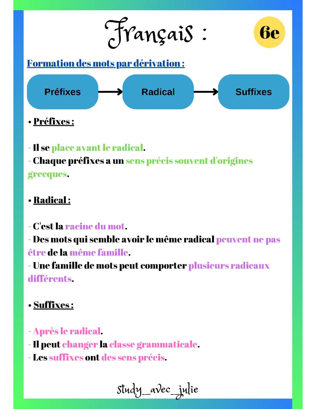 Formation des mots par dérivation