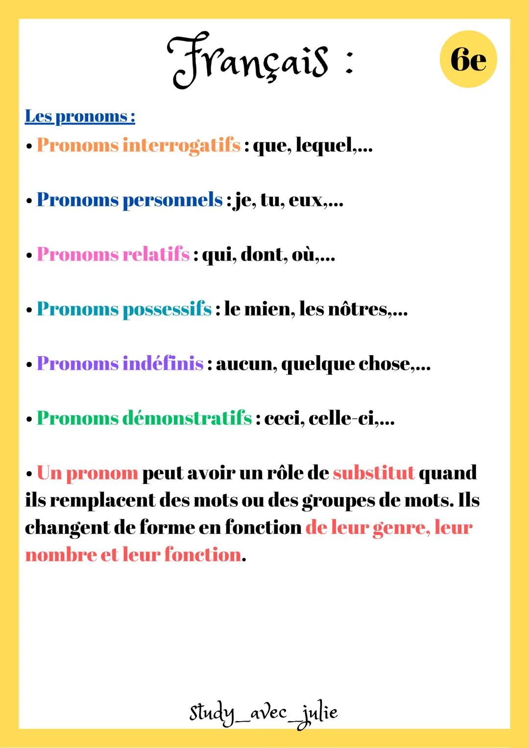 Français:
6e
Les pronoms :
• Pronoms interrogatifs : que, lequel,...
.
.
⚫ Pronoms personnels : je, tu, eux,...
• Pronoms relatifs : qui, do