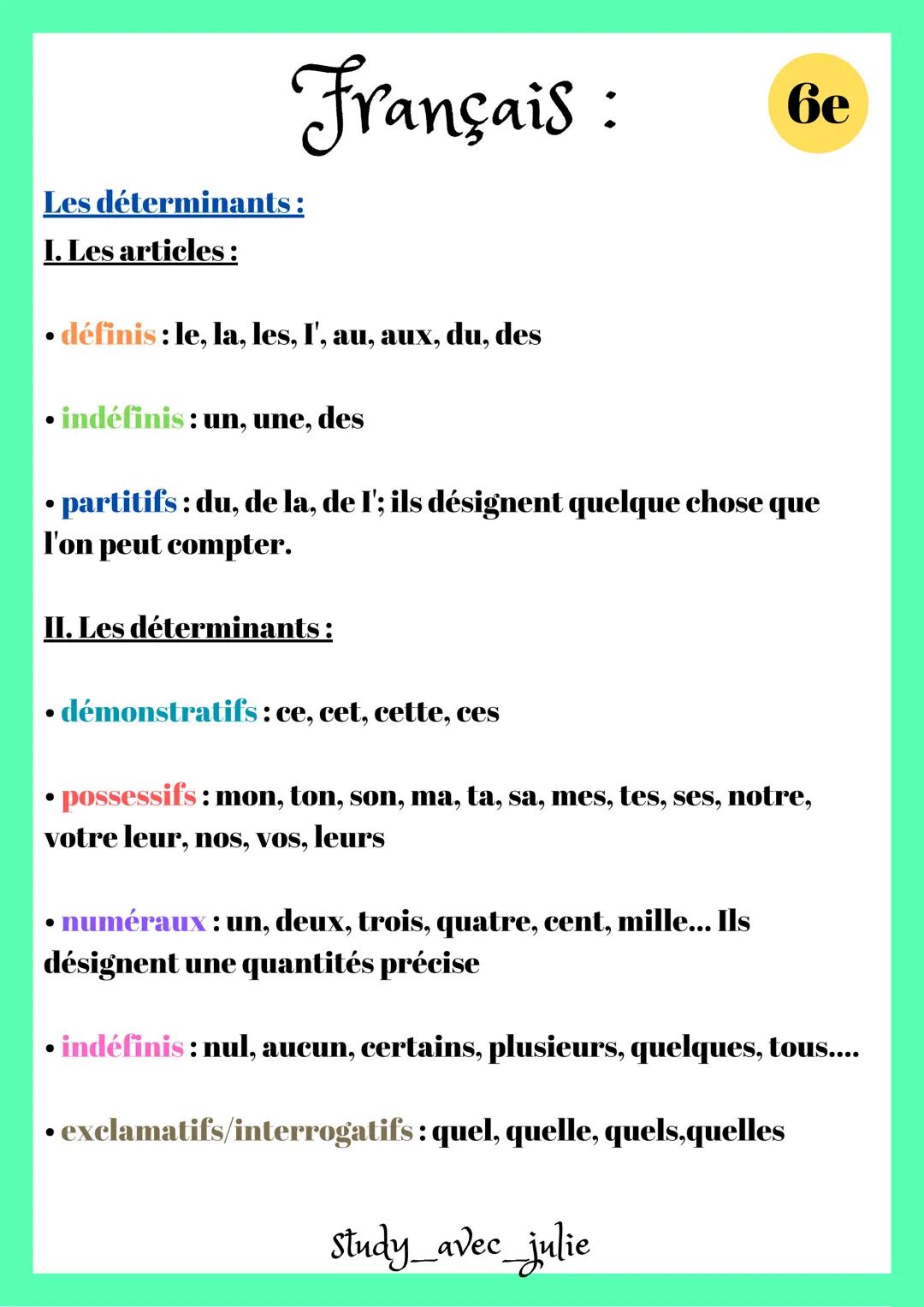 Français:
6e
Les déterminants:
I. Les articles :
• définis: le, la, les, I', au, aux, du, des
• indéfinis : un, une, des
• partitifs :
