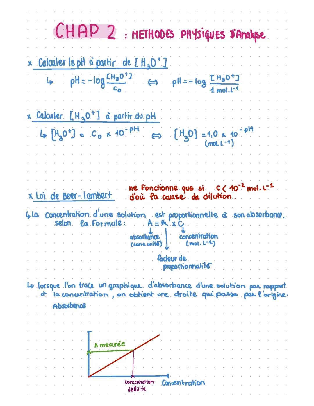 Méthodes physiques d'analyse