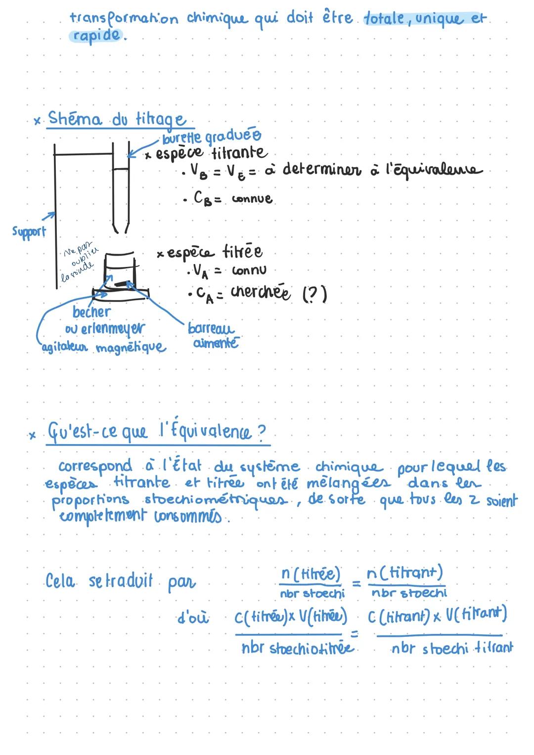 # CHAP 3: METHODES CHIMIQUES
D'ANALYSE
x. Calueler la masse volumique:
* $\varrho = \frac{m}{V} \leftarrow masse (solution) en g$
$\downa