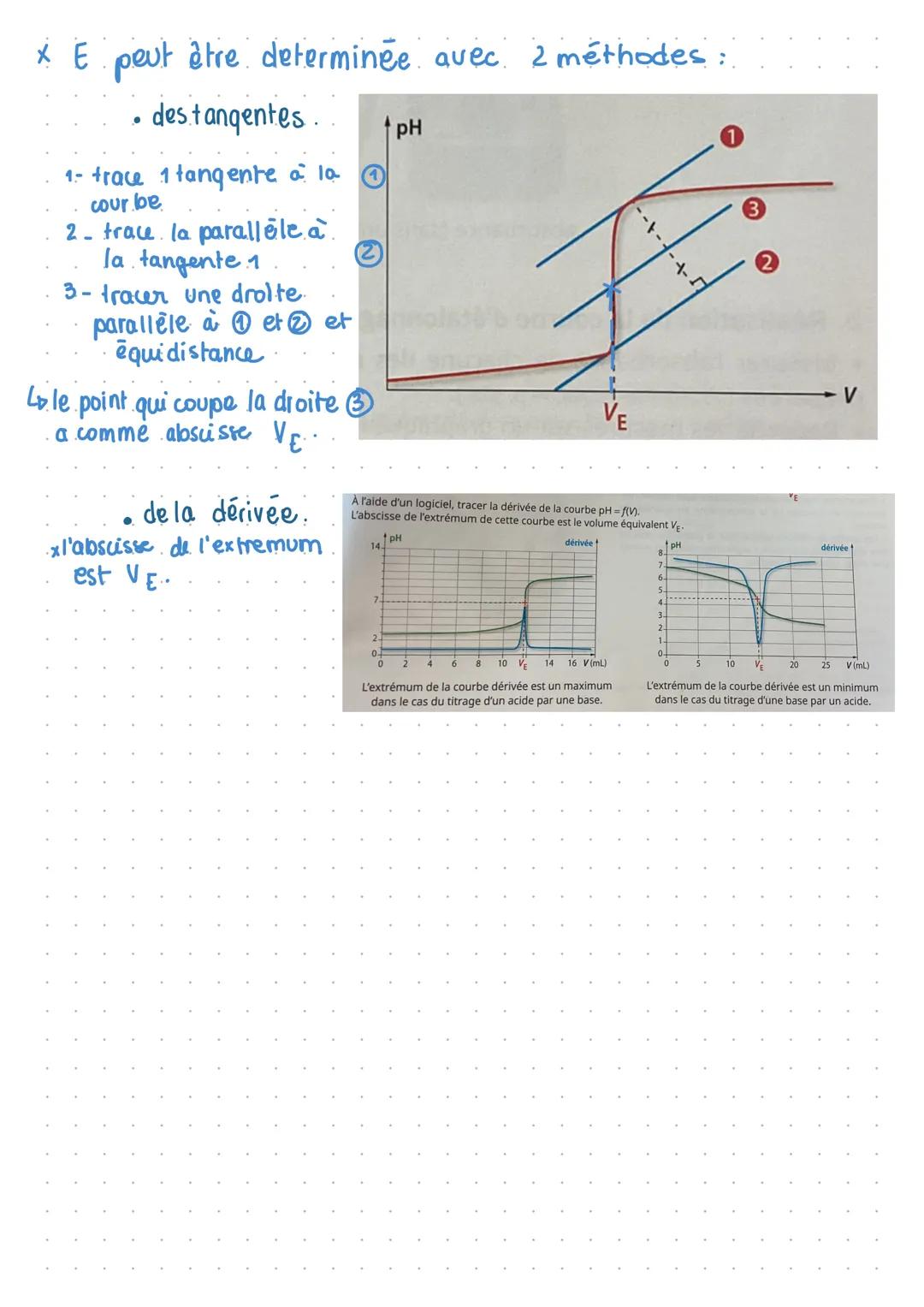 # CHAP 3: METHODES CHIMIQUES
D'ANALYSE
x. Calueler la masse volumique:
* $\varrho = \frac{m}{V} \leftarrow masse (solution) en g$
$\downa
