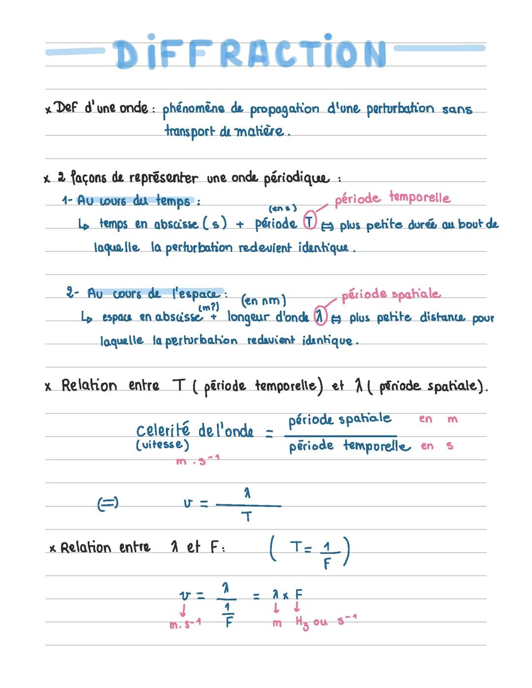 Diffraction (chapitre ondes)