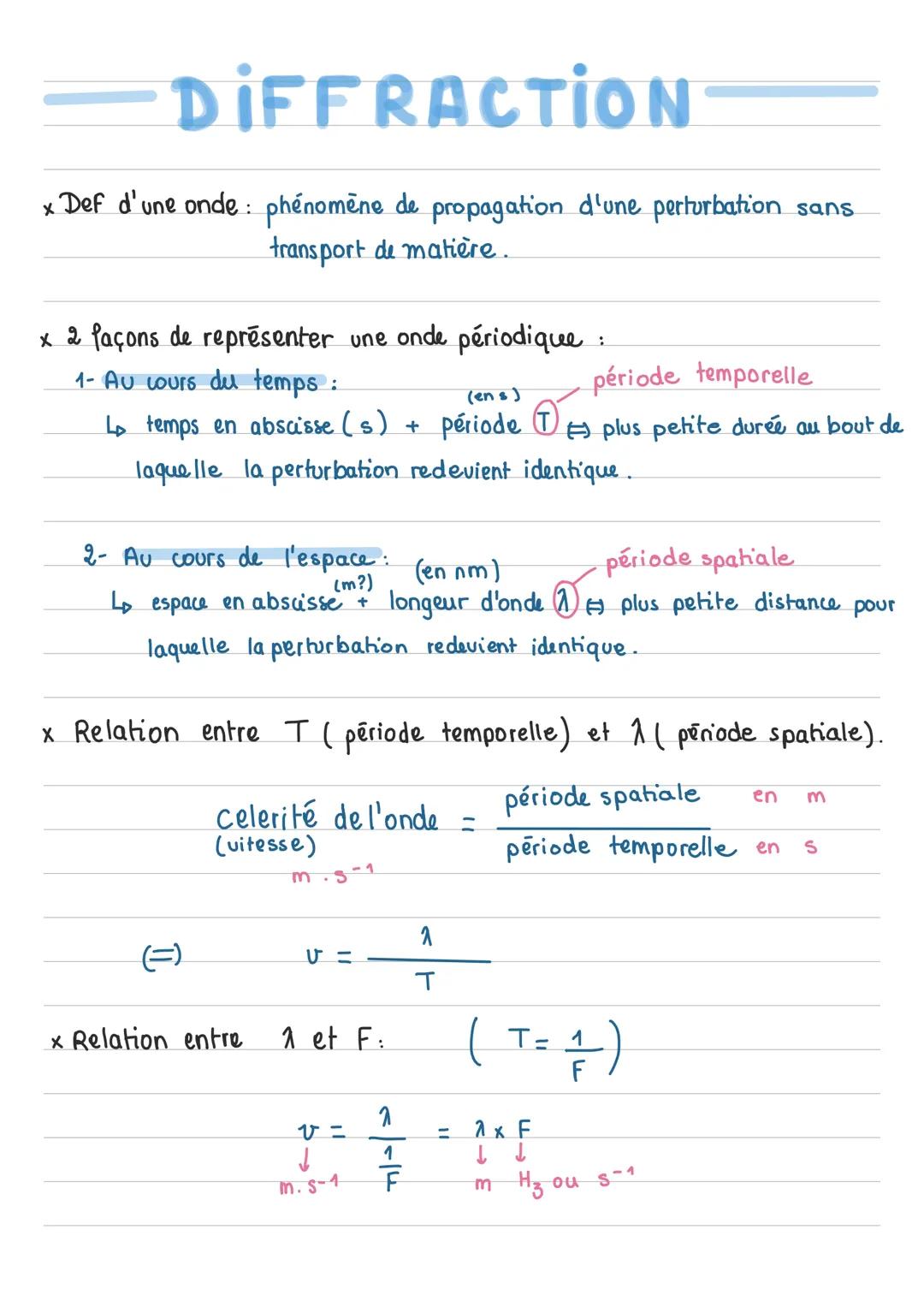 DIFFRACTION
:
× Def d'une onde phénomène de propagation d'une perturbation sans.
transport de matière.
× 2 façons de représenter une onde pé