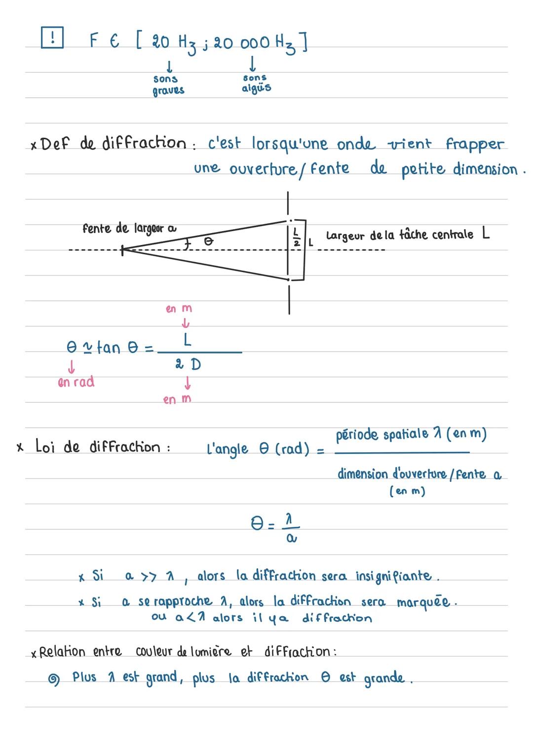 DIFFRACTION
:
× Def d'une onde phénomène de propagation d'une perturbation sans.
transport de matière.
× 2 façons de représenter une onde pé