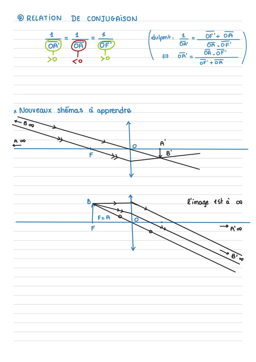 CHAP 7 Physique
ség 13
Formation d'images
Trace écrite 1: La Centille convergente ~ Rappels ~
Trace écrite 2: La lunette astronomique CHAP 7