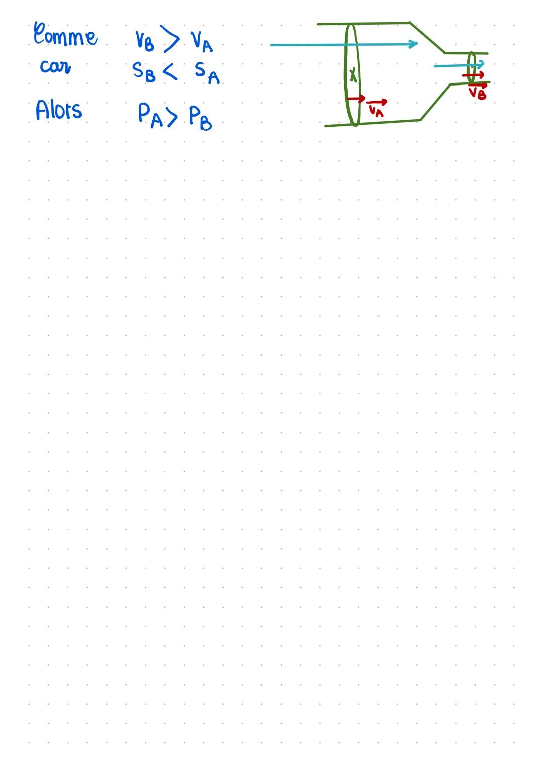 CHAP 12 Physique
- Mécanique des fluides.
Def Pluides: corps deformables
liquide + gaz
1x Poussée d'Archimède
C'est la force exercée pa