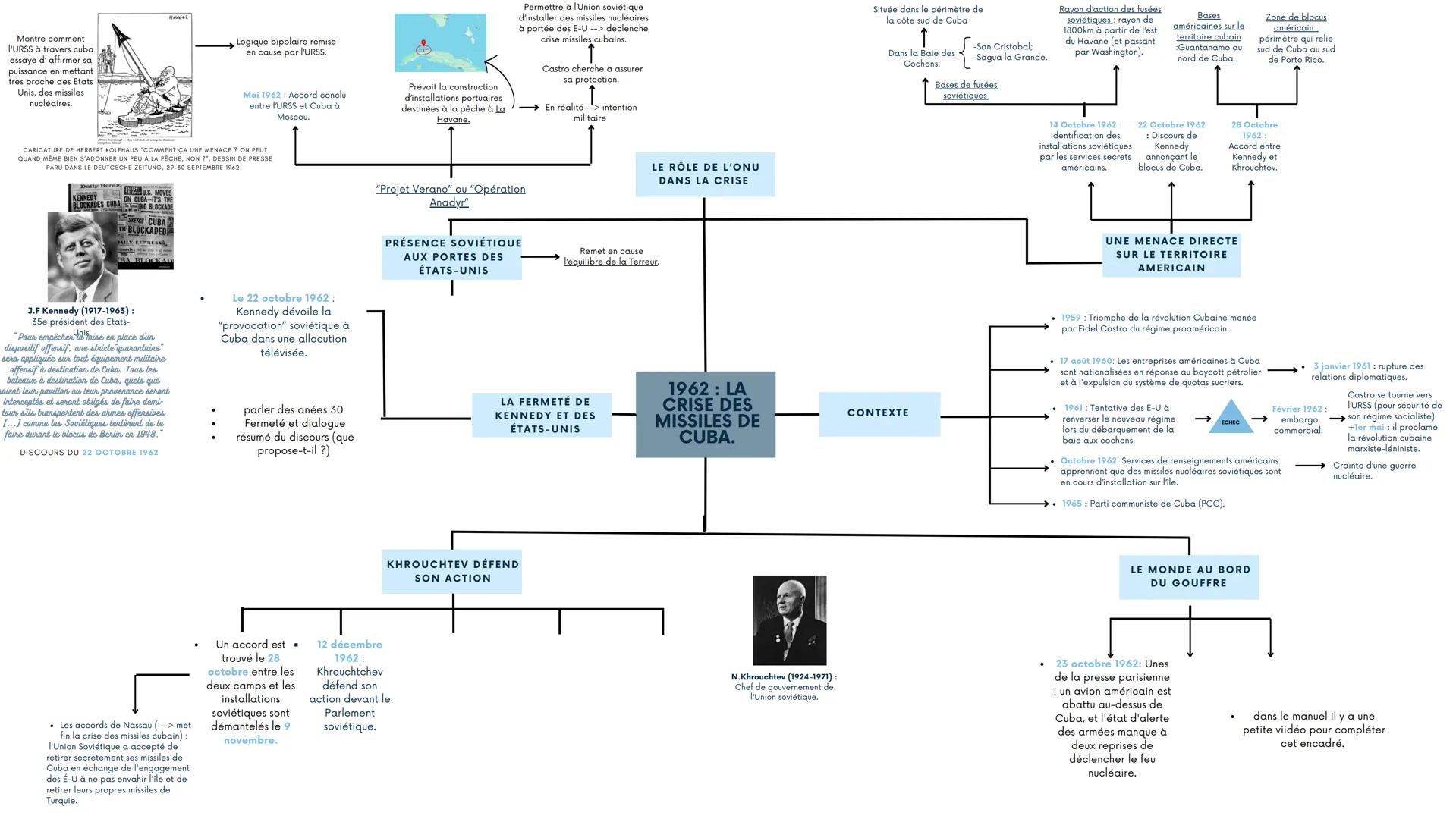 Montre comment
l'URSS à travers cuba
essaye d' affirmer sa
puissance en mettant
très proche des Etats
Unis, des missiles
nucléaires.
Logiqu