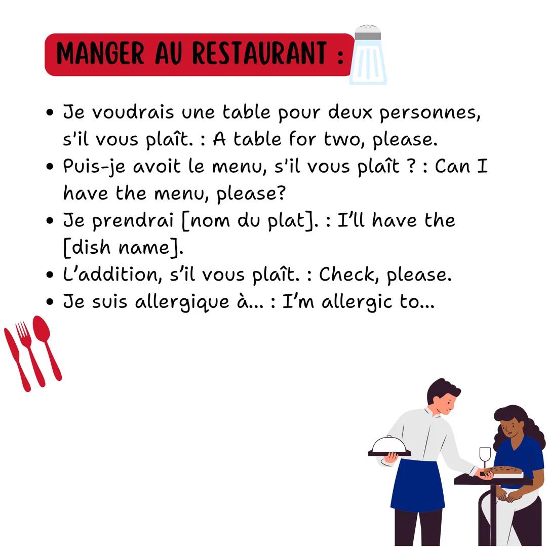 # FICHE DE SURVIE
POUR UN VOYAGE AUX
ETAT UNIS # SE PRÉSENTER ET SALVER :
* Bonjour: Hello / Hi
* Bonsoir : Good evening
* Comment