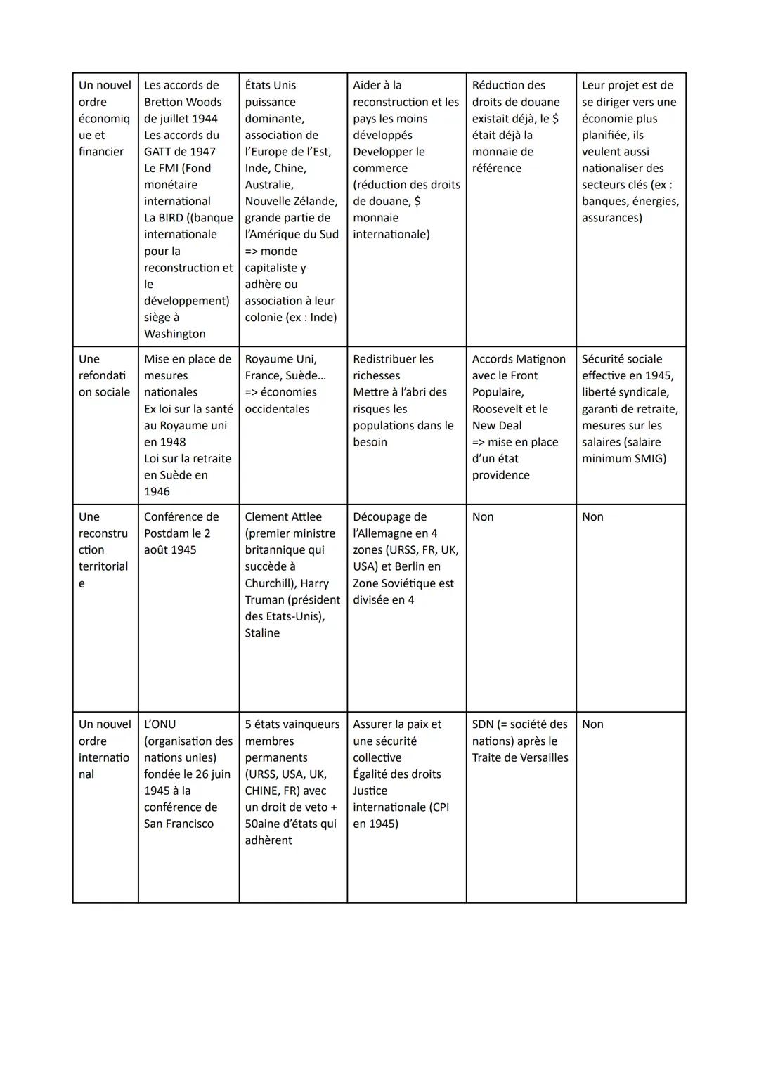 # CHAPITRE 4: LA FIN DE LA SECONDE GUERRE MONDIALE ET LES DÉBUTS
D'UN NOUVEL ORDRE MONDIAL
FIN DE LA SECONDE GUERRE MONDIALE: période de fi