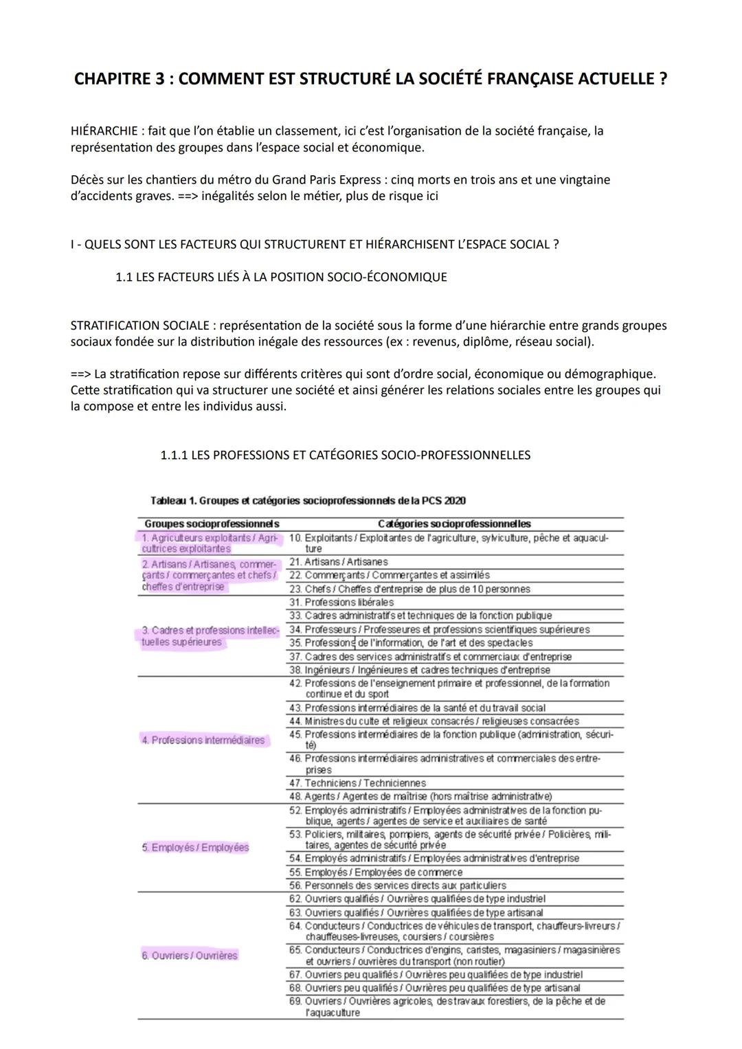 CHAPITRE 3 : COMMENT EST STRUCTURÉ LA SOCIÉTÉ FRANÇAISE ACTUELLE ?
HIERARCHIE : fait que l'on établie un classement, ici c'est l'organisatio