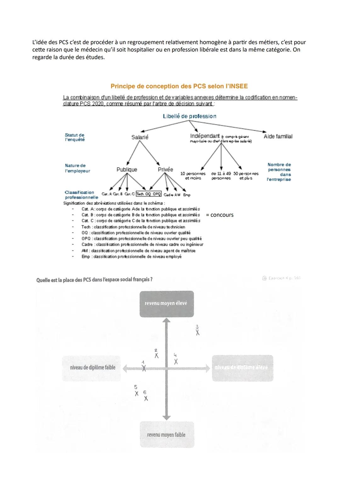 CHAPITRE 3 : COMMENT EST STRUCTURÉ LA SOCIÉTÉ FRANÇAISE ACTUELLE ?
HIERARCHIE : fait que l'on établie un classement, ici c'est l'organisatio