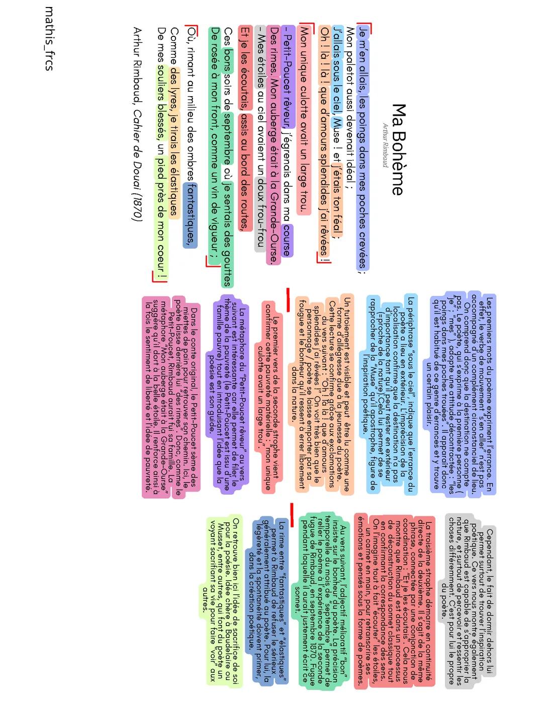 Analyse linéaire Ma Bohème