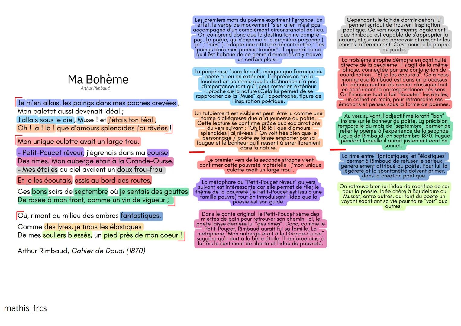 Ma Bohème
Arthur Rimbaud
Je m'en allais, les poings dans mes poches crevées ;
Mon paletot aussi devenait idéal ;
J'allais sous le ciel, Muse