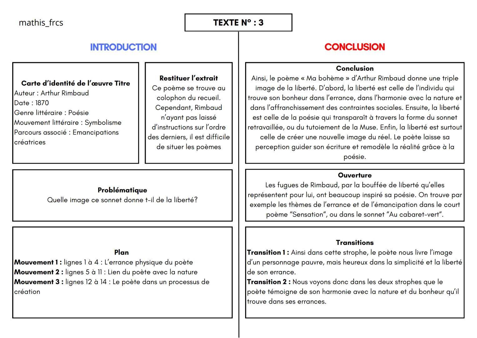 Ma Bohème
Arthur Rimbaud
Je m'en allais, les poings dans mes poches crevées ;
Mon paletot aussi devenait idéal ;
J'allais sous le ciel, Muse
