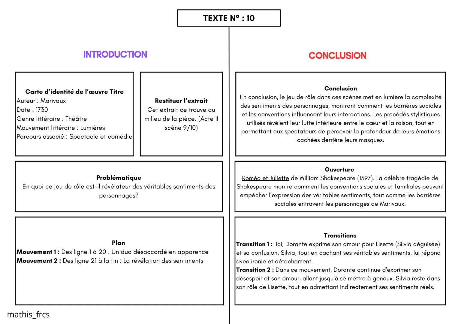 mathis_frcs
Le jeu de l'amour et du hasard
Marivaux
DORANTE. Et je n'ai fait qu'une faute, c'est de n'être pas parti dès que je t'ai vue.
SI