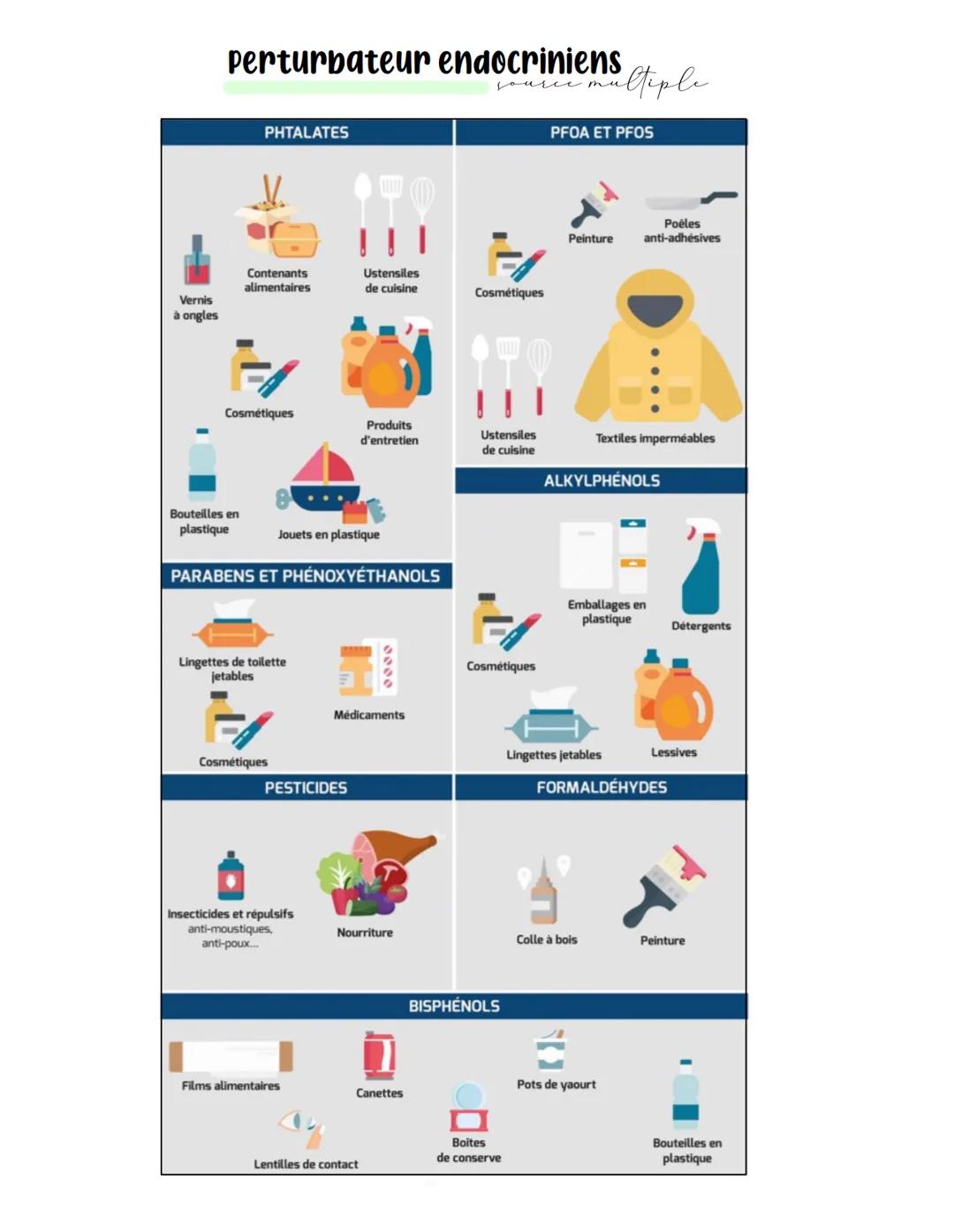 # La securite alimentaire
- sécurité alimentaire :
permet de garantir que la sécurité d'un aliment n'aura pas d'effet sur la santé du conso
