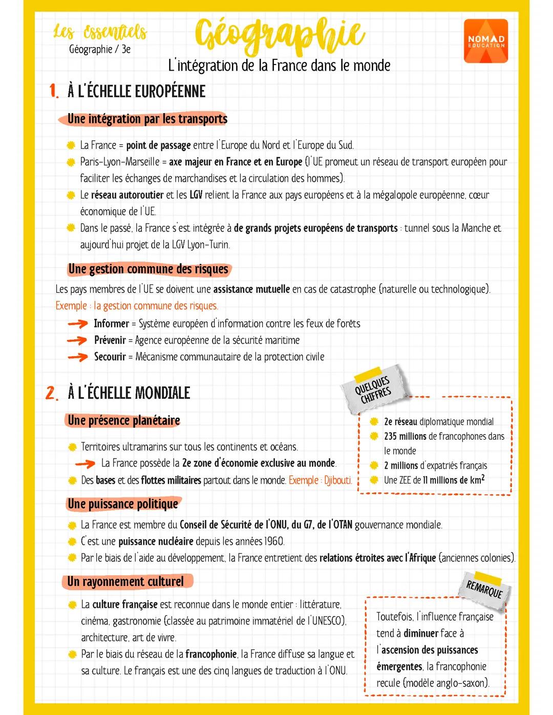 L'intégration de la France dans le Monde