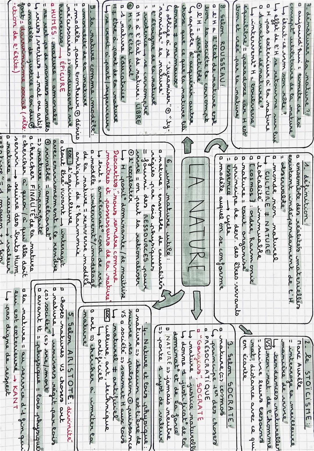 7. dénaturer la nature?
a aujourd'hui eimite de la
concept utilitaire de la nature
Létait-ce vim son rôle?
Leffet de l'H se retourne sur luc