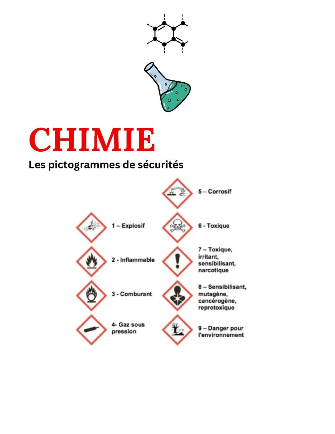 Les pictogrammes de sécurités