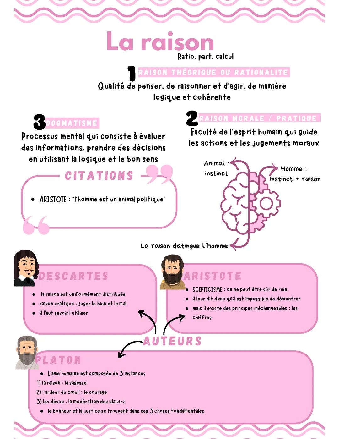 Fiche « la raison » - PHILOSOPHIE