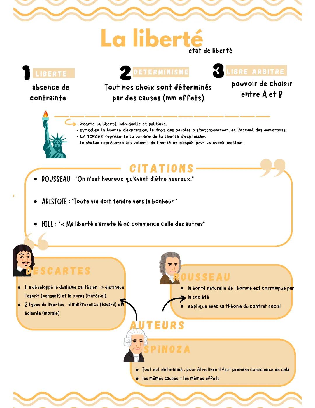 Fiche « la liberté » - PHILOSOPHIE