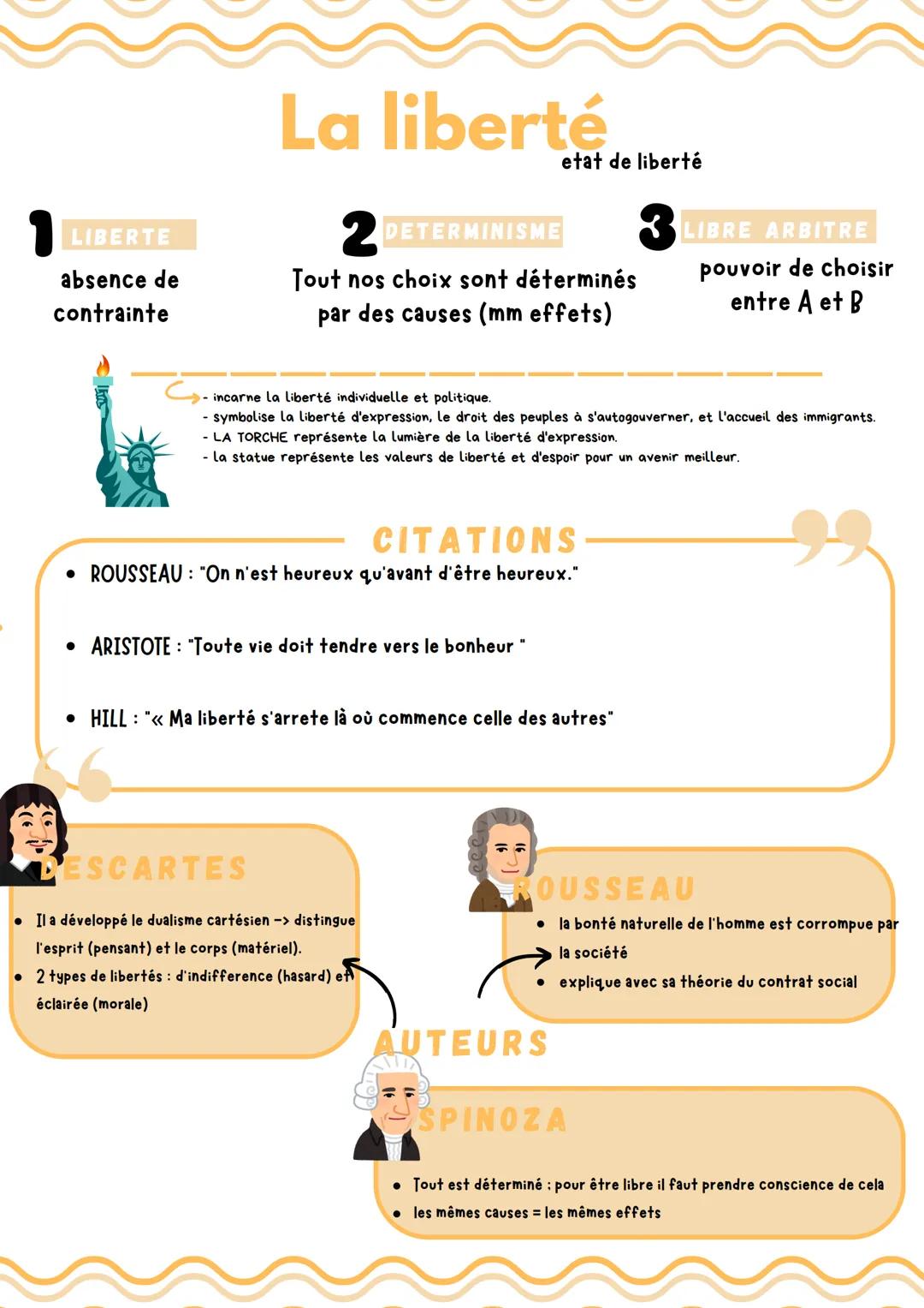 LIBERTE
absence de
contrainte
La liberté
2 DETERMINISME
etat de liberté
Tout nos choix sont déterminés
par des causes (mm effets)
LIBRE ARBI