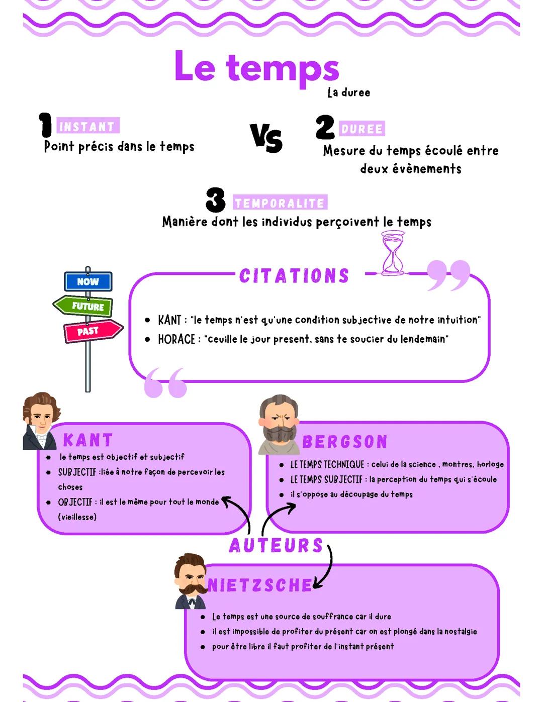 Fiche « le temps » - PHILOSOPHIE
