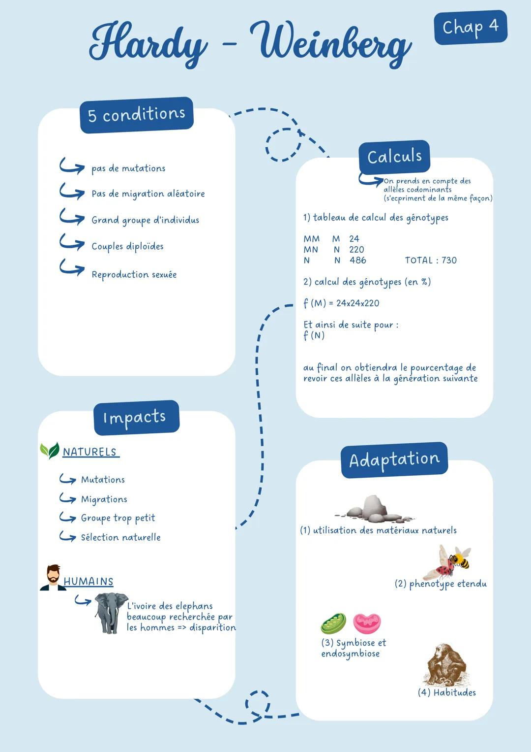 # Limmunologie Chap 1
# La contamination
Les moyens de lutte
Voie génitale
Mauvaise hygiène
aseptie: désinfection
Voie Digestive
Voie